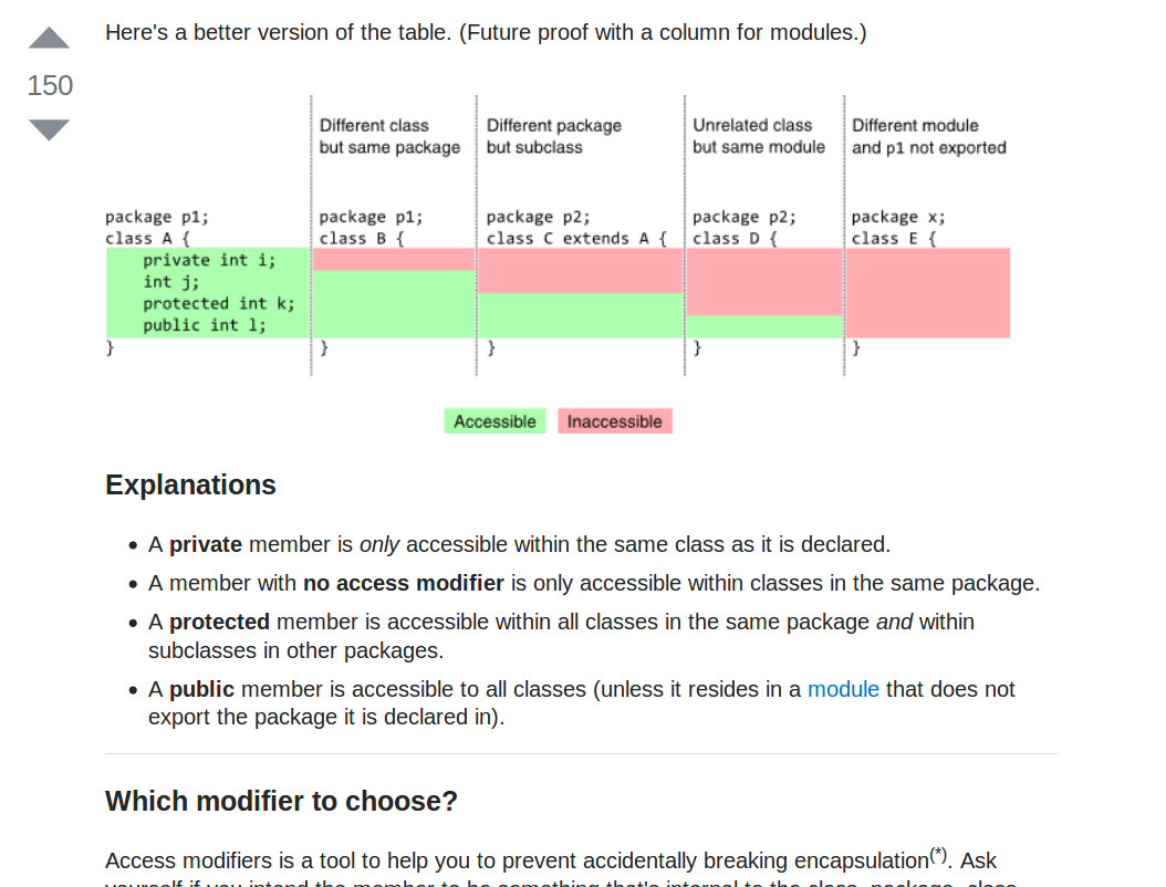 A cheat sheet for Java exceptions